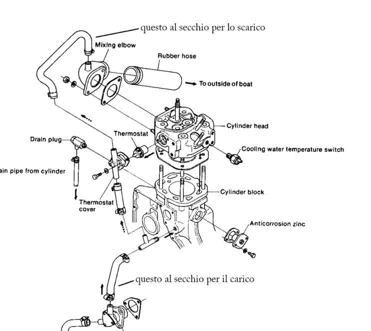 [Immagine: 2012424151045_schema lavaggio circuito r...amento.jpg]